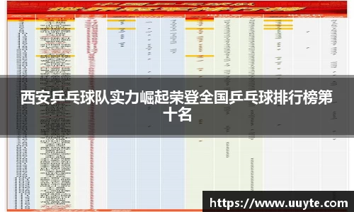 西安乒乓球队实力崛起荣登全国乒乓球排行榜第十名