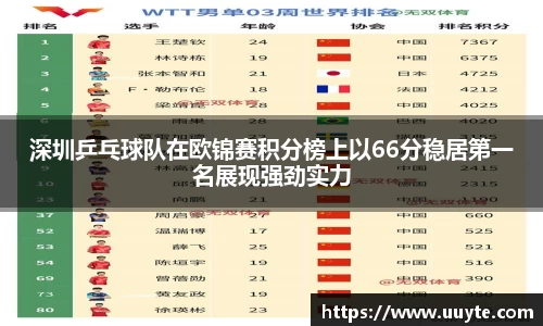 深圳乒乓球队在欧锦赛积分榜上以66分稳居第一名展现强劲实力