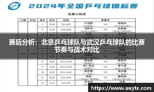 赛后分析：北京乒乓球队与武汉乒乓球队的比赛节奏与战术对比